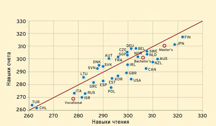 compare-skills