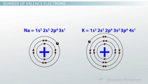 Заключительная часть каждой электронной конфигурации (3s^1 и 4s^1) 