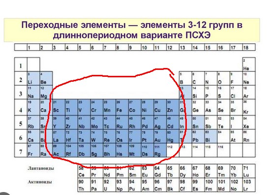 Переходные металлы находятся в группах с 3 по 12 периодической таблицы