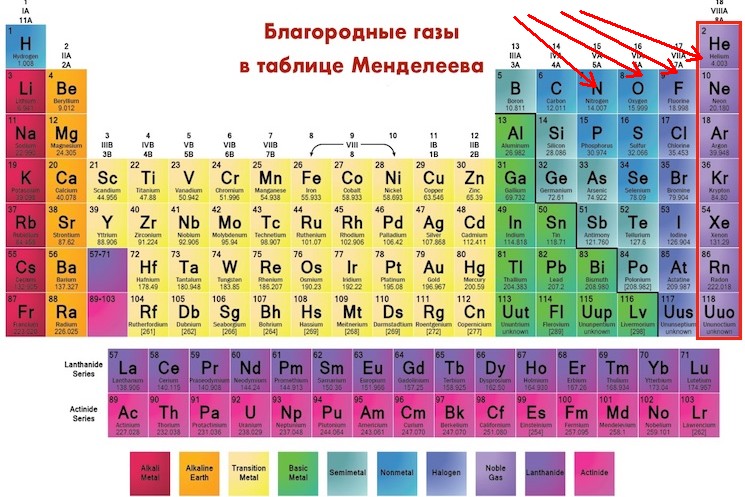 Неметаллические газы