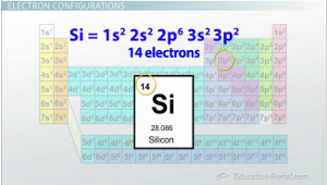 Электронная конфигурация для кремния 